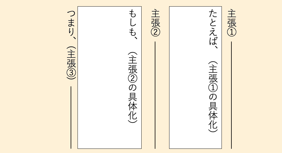 説明文の構成